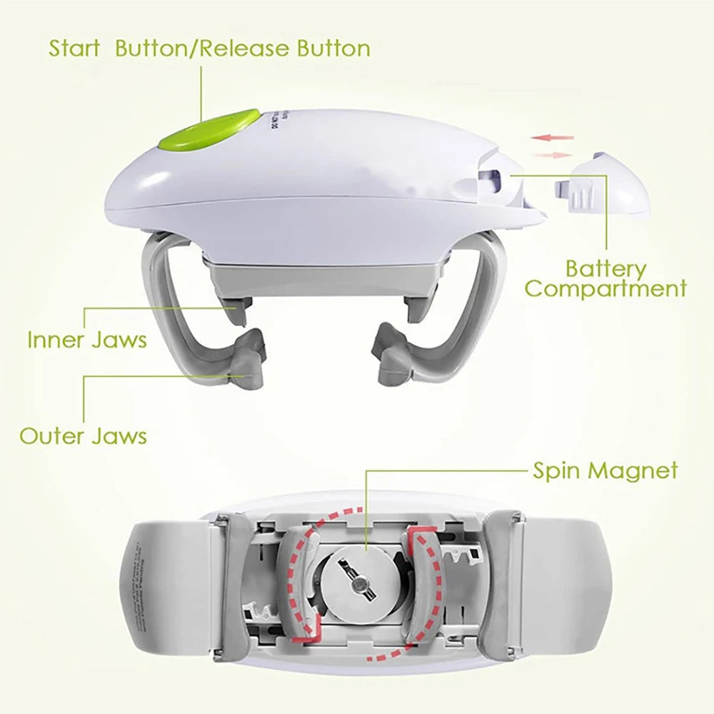 Infographic of Automatic Electric Jar Opener features including button layout, battery compartment, and jaw design.